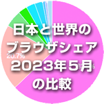 日本と世界のブラウザシェア率（2023年5月）アイコン